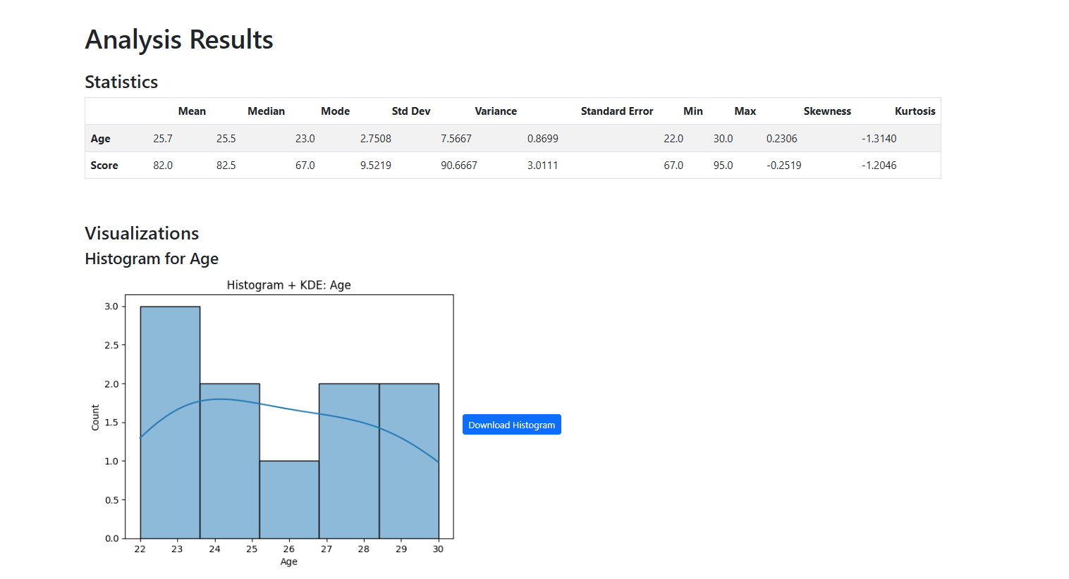 Data Visualization App